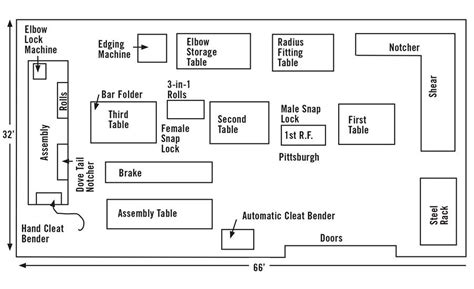 sheet metal shop layout